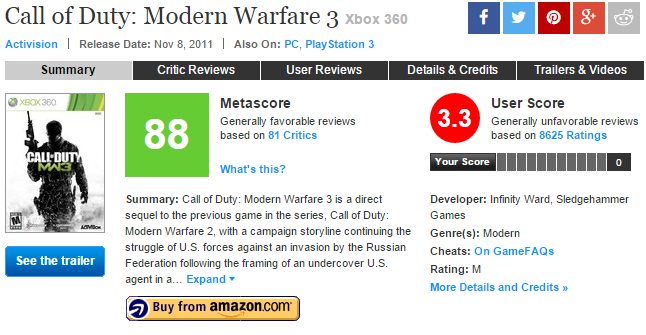 codmw3 metacritic