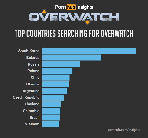 Overwatch