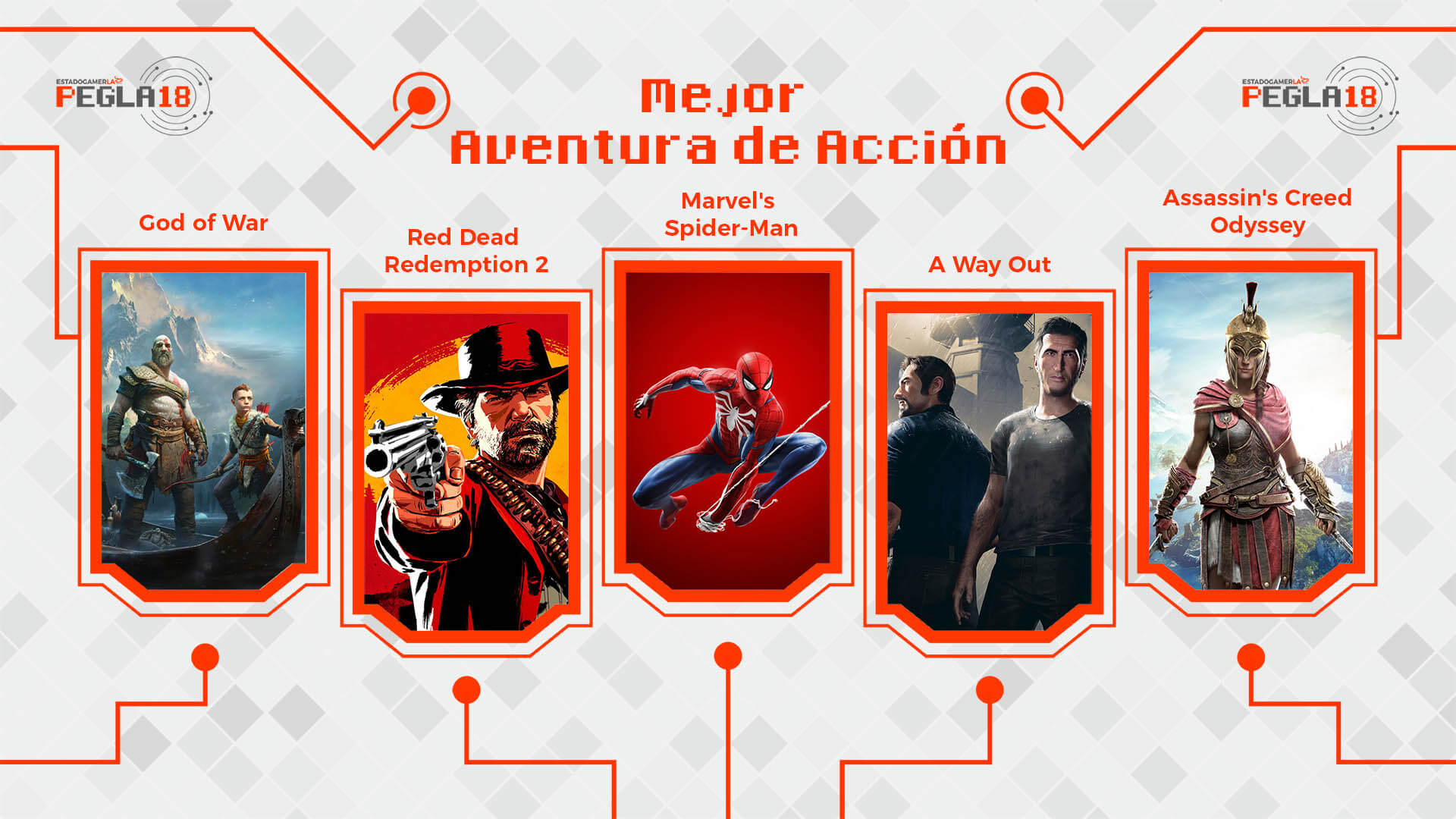 Premios EGLA 2018 Mejor Aventura de Accion