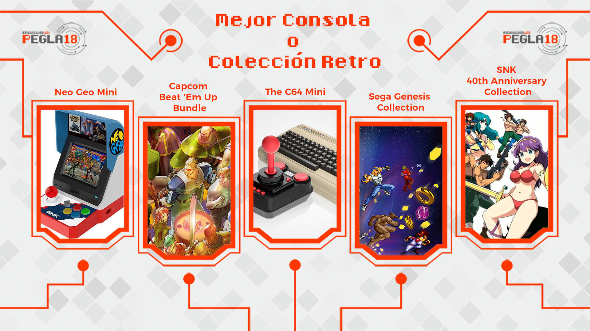 Premios EGLA 2018 Mejor Consola o Colección Retro