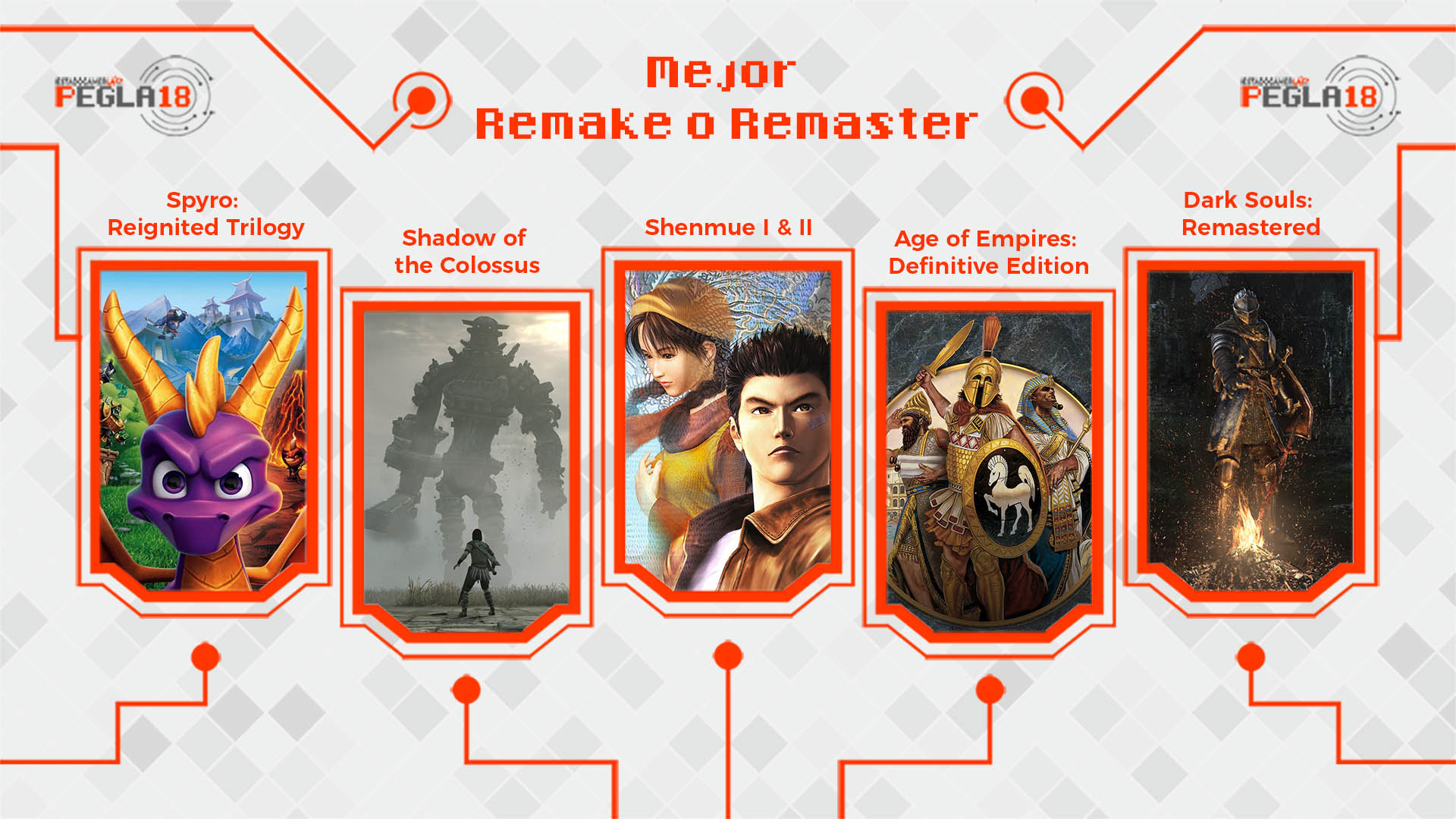 Premios EGLA 2018 Mejor Remake o Remaster