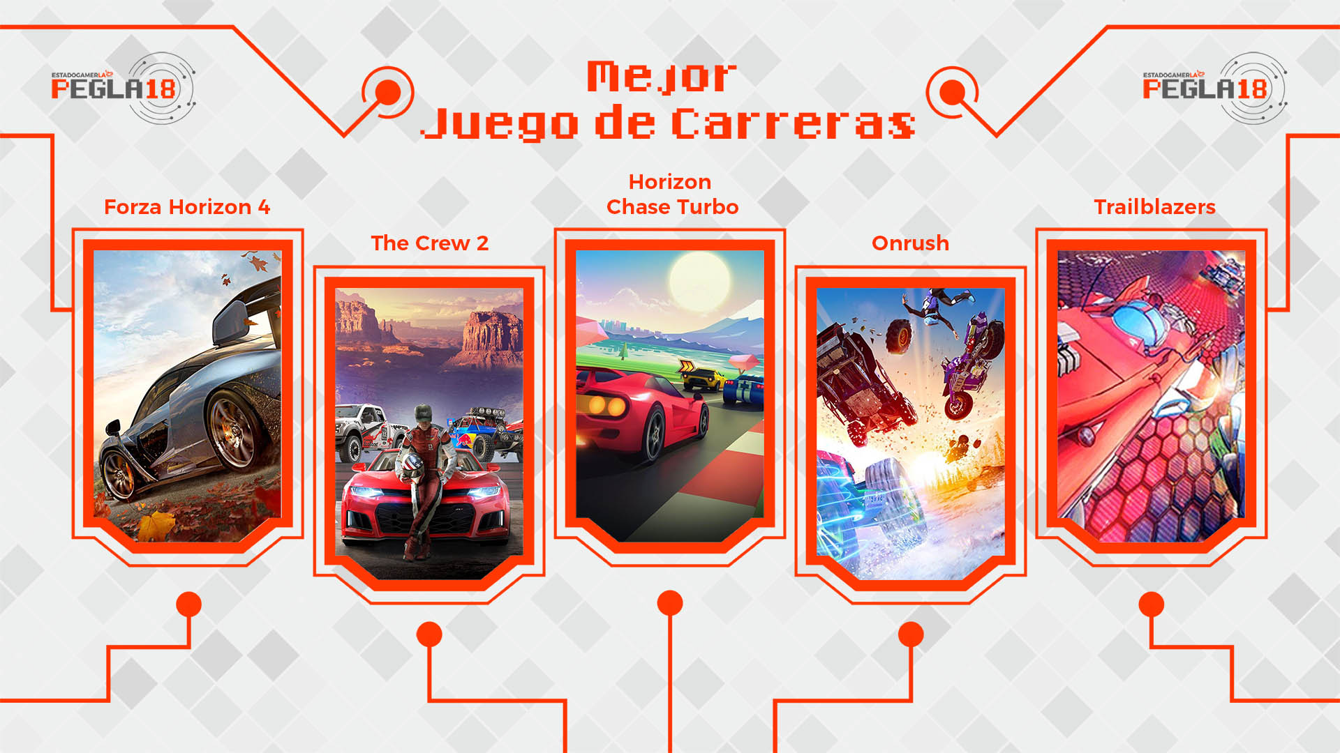 Premios EGLA 2018 Mejor Juego de Carreras