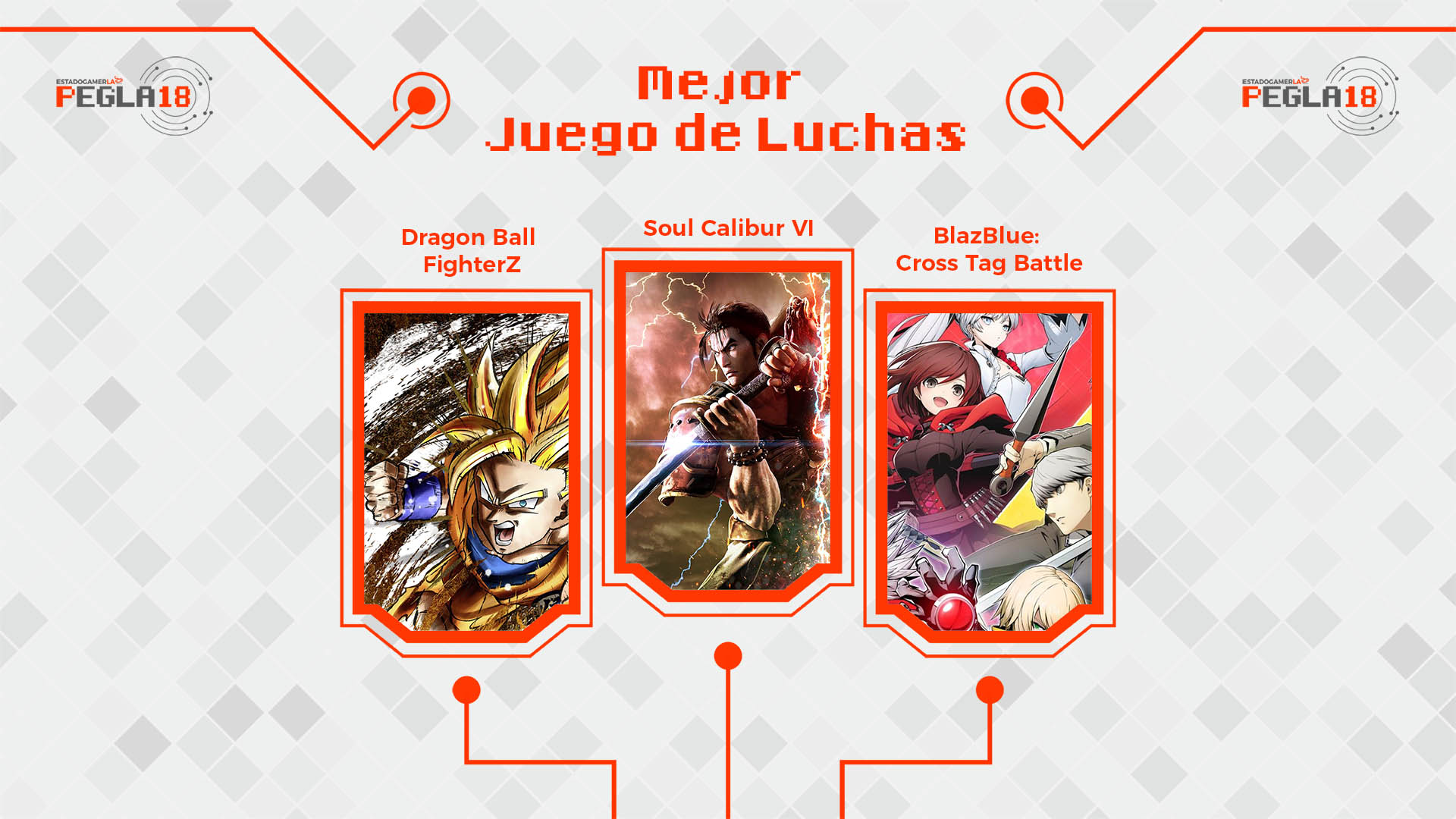 Premios EGLA 2018 Mejor juego de Luchas