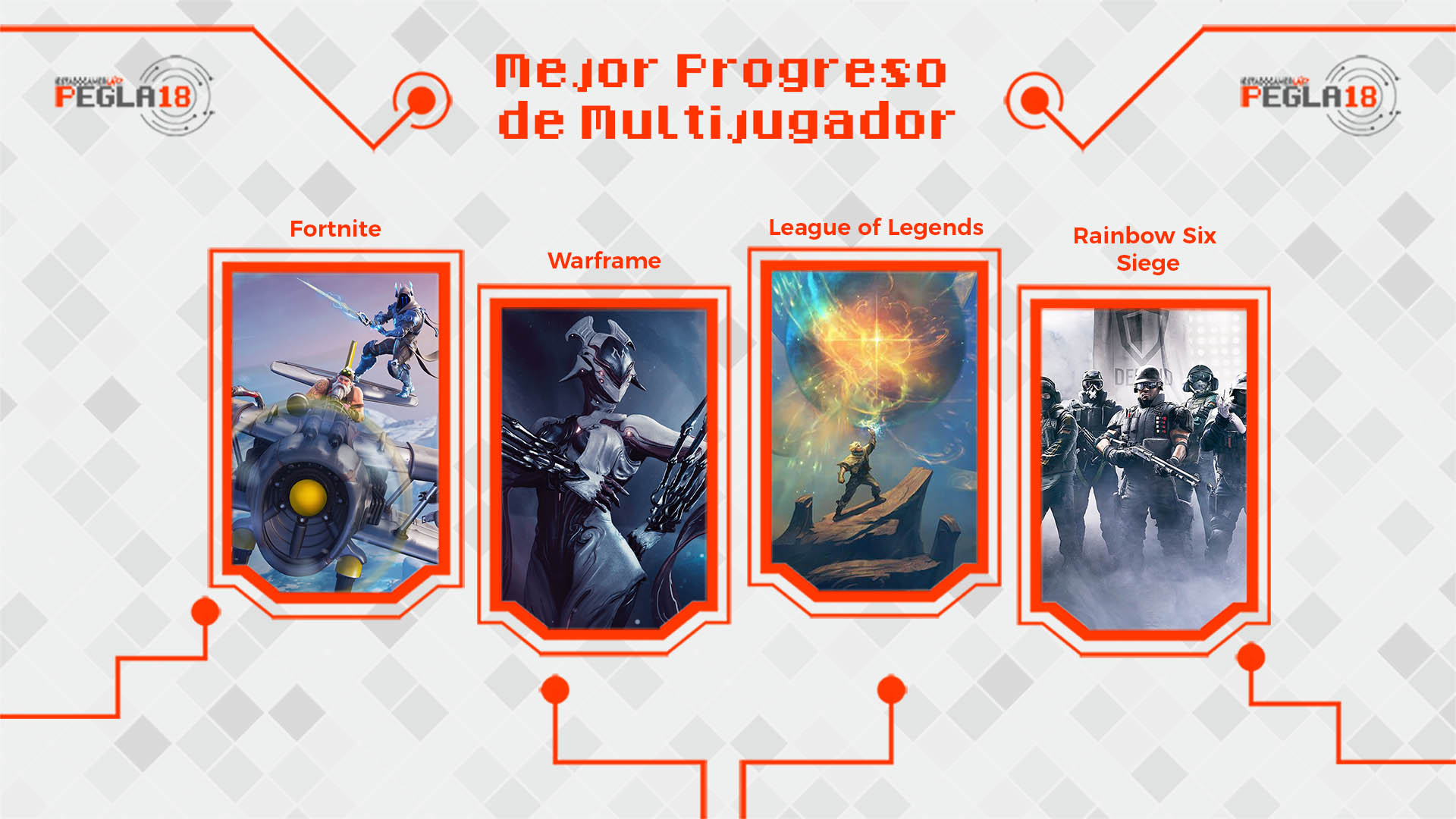 Premios EGLA 2018 Mejor Progreso de Multijugador